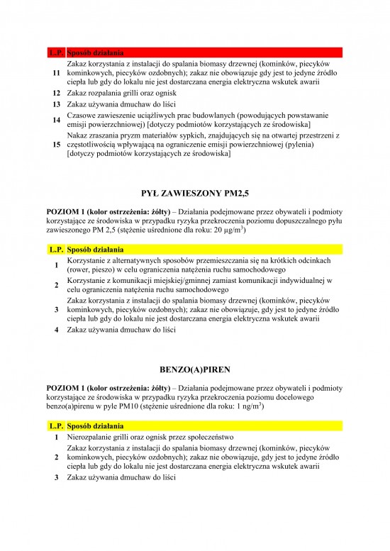 Zalecenia i ograniczenia dla ludności oraz podmiotów korzystających ze środowiska podczas trwania tzw. dni smogowych-3