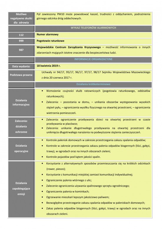 Poziom III - Ostrzeżenie 1 PM 10 - 18 kwietnia 2019-2