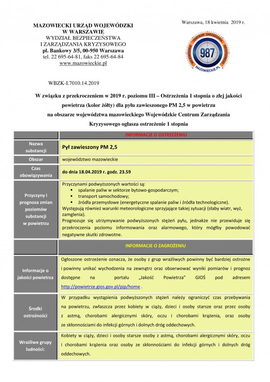 Poziom III - Ostrzeżenie 1 PM2,5 - 18 kwietnia 2019-1