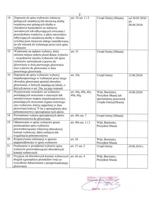 Wybory Prezydenta Kalendarz i zadania 2